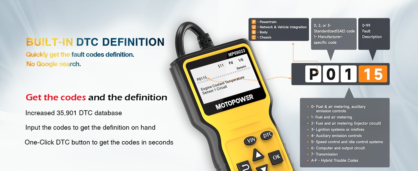 Built-in DTC Definition
