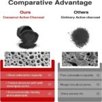 Activated carbon cabin air filter, replacement for CP134 and CF10134, suitable for Honda and Acura Civic, CR-V, Odyssey, CSX, ILX, MDX, RDX and AT134 models. - Image 3